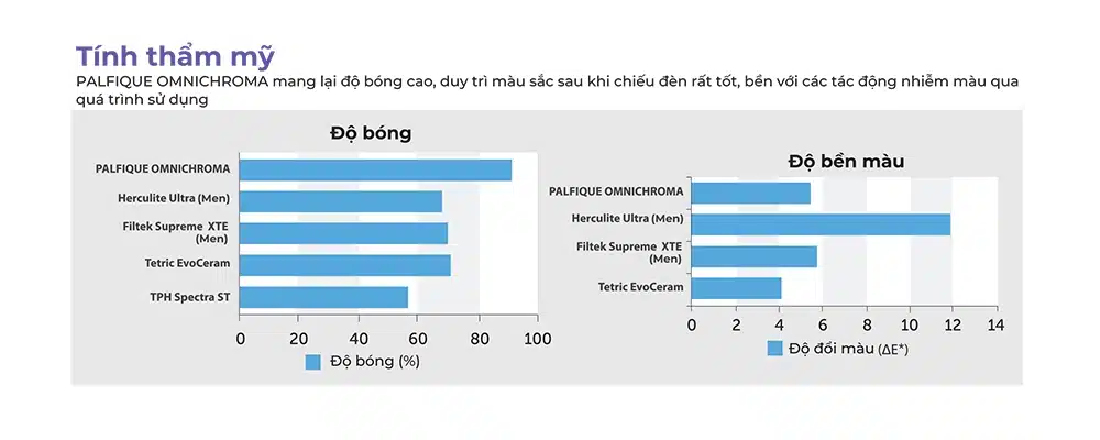 Đặc tính thẩm mỹ của Omnichroma